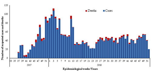 Fig._10._Cases_and_deaths_reported_from_diphtheria_in_Yemen_2017_and_2018