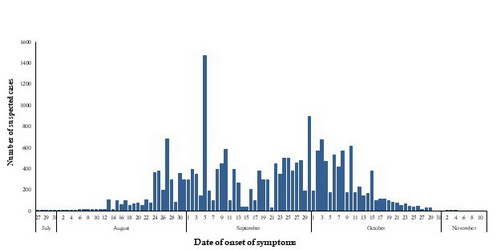 Fig._3.__Number_of_suspected_chikungunya_cases_reported_from_Sudan_in_2018