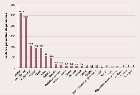 Figure 4. Taux d’incidence par million de personnes pour les cas de rougeole confirmés, 2012