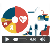 ﻿Animated infographic: noncommunicable diseases