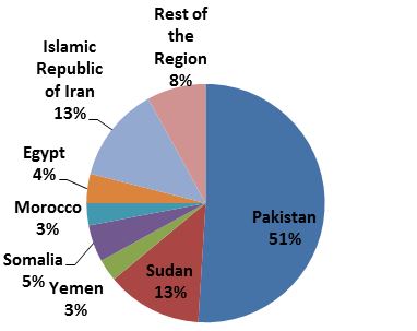 Distribution_of_new_infections_2016