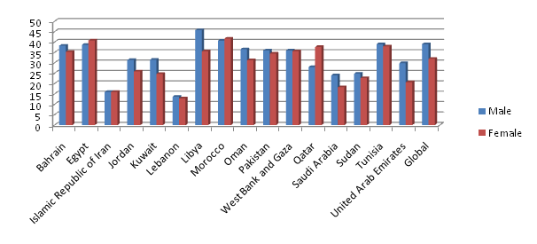 High Blood Pressure Chart For Men