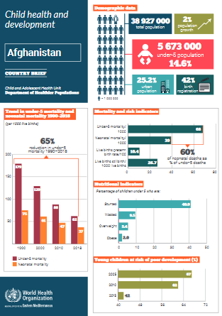 afghanistan