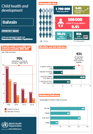 child health profile- Bahrain