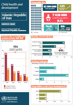 child health profile Iran