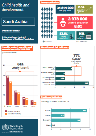 Saudi health profile