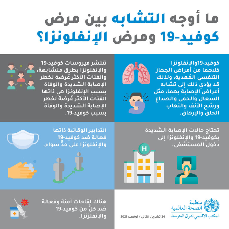 COVID-19 vs influenza media card - 1 - Arabic