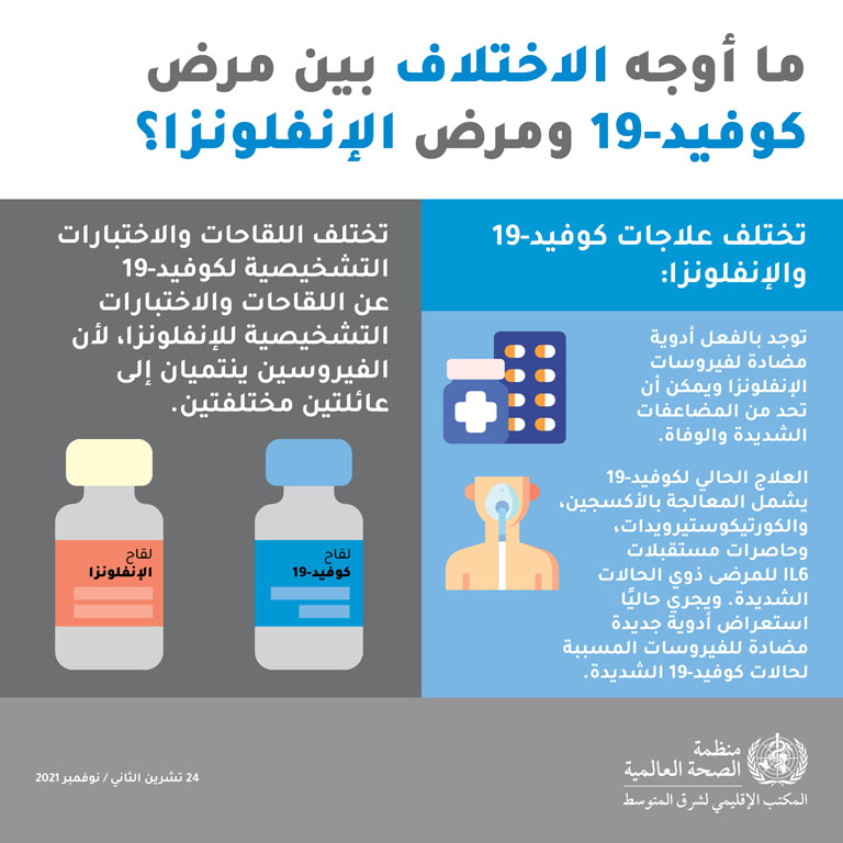 COVID-19 vs influenza media card - 2 - Arabic