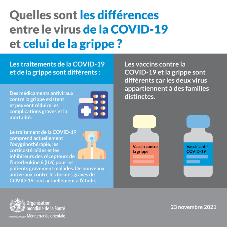 COVID-19 vs influenza media card - 2 - French