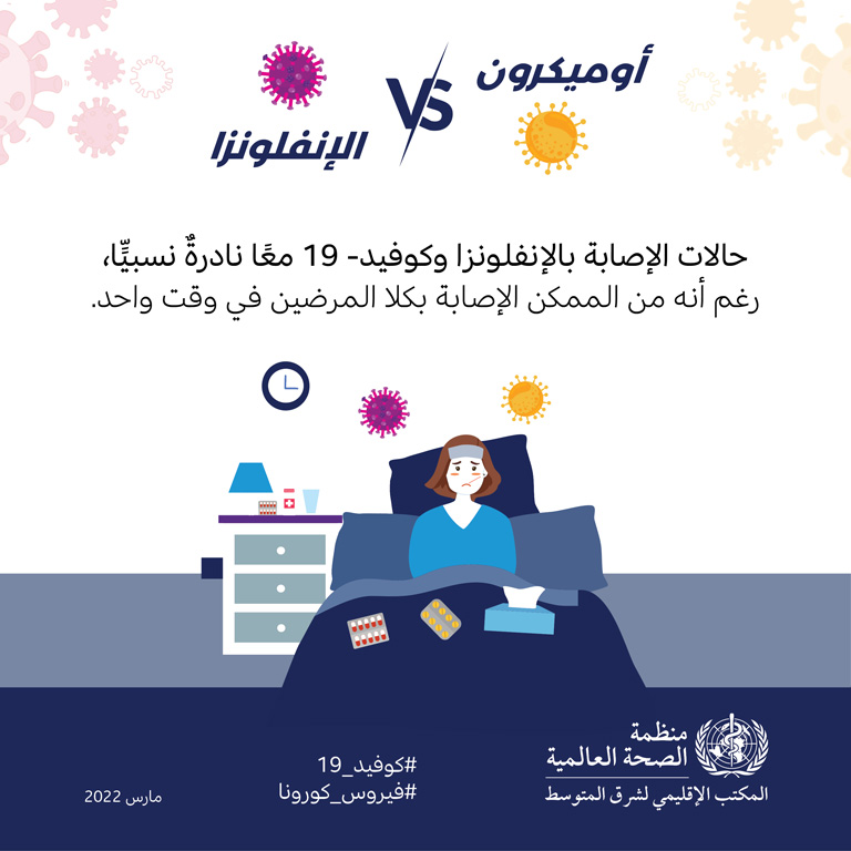 Omicron vs influenza social media card 2 - Arabic
