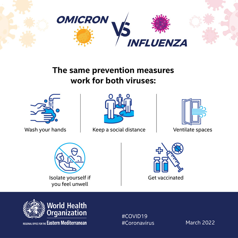 Omicron vs influenza social media card 7 - English