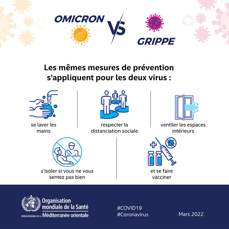 Omicron vs influenza social media card 7 - French
