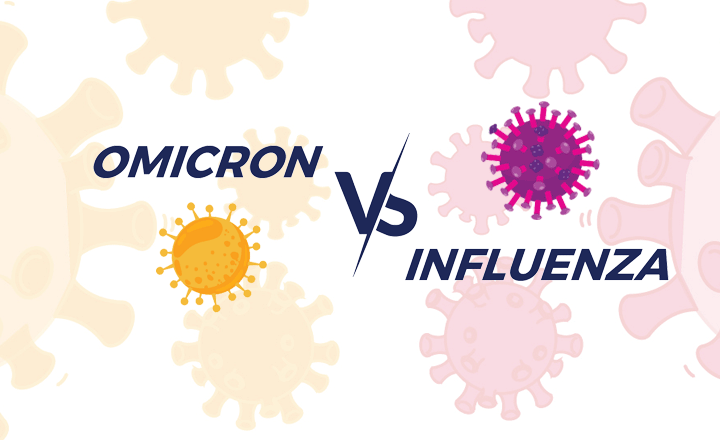 Omicron vs influenza