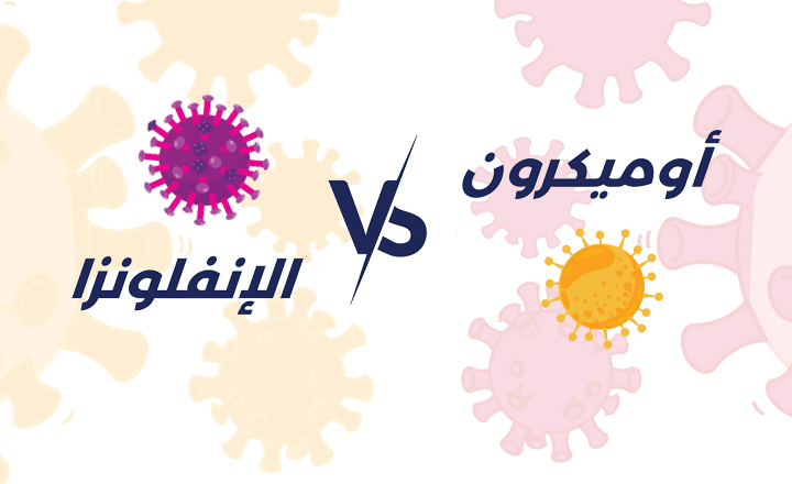 أوميكرون مقابل الأنفلونزا