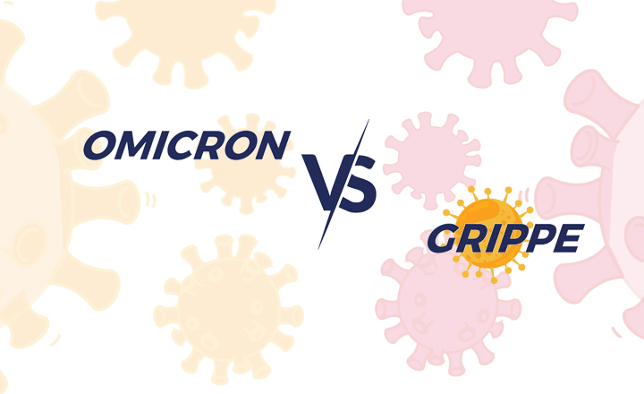 Omicron vs influenza