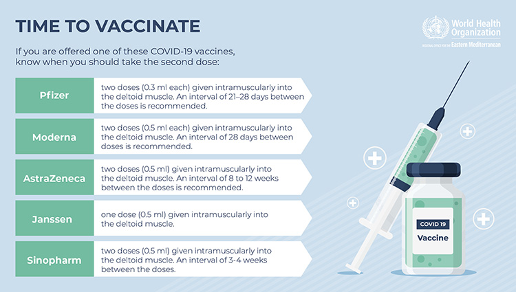 COVID-19 time to vaccinate