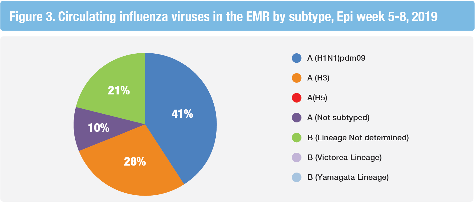 szív egészségi számológép cdc influenza)