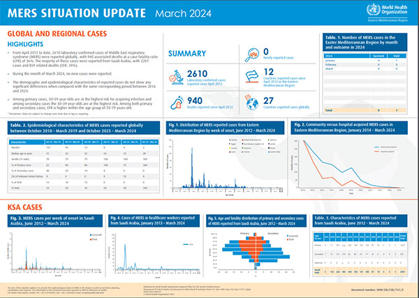 MERS-Situation-Update-March-2024