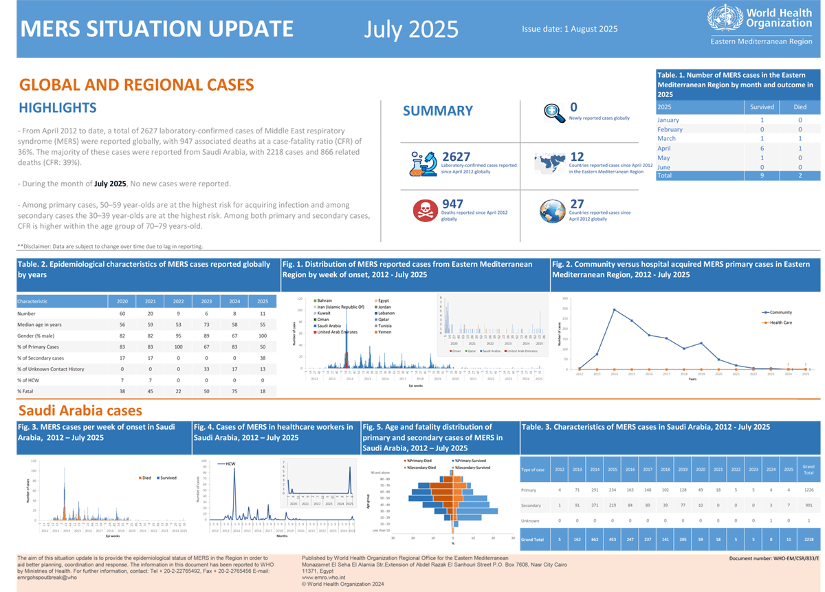 MERS situation update, July 2025