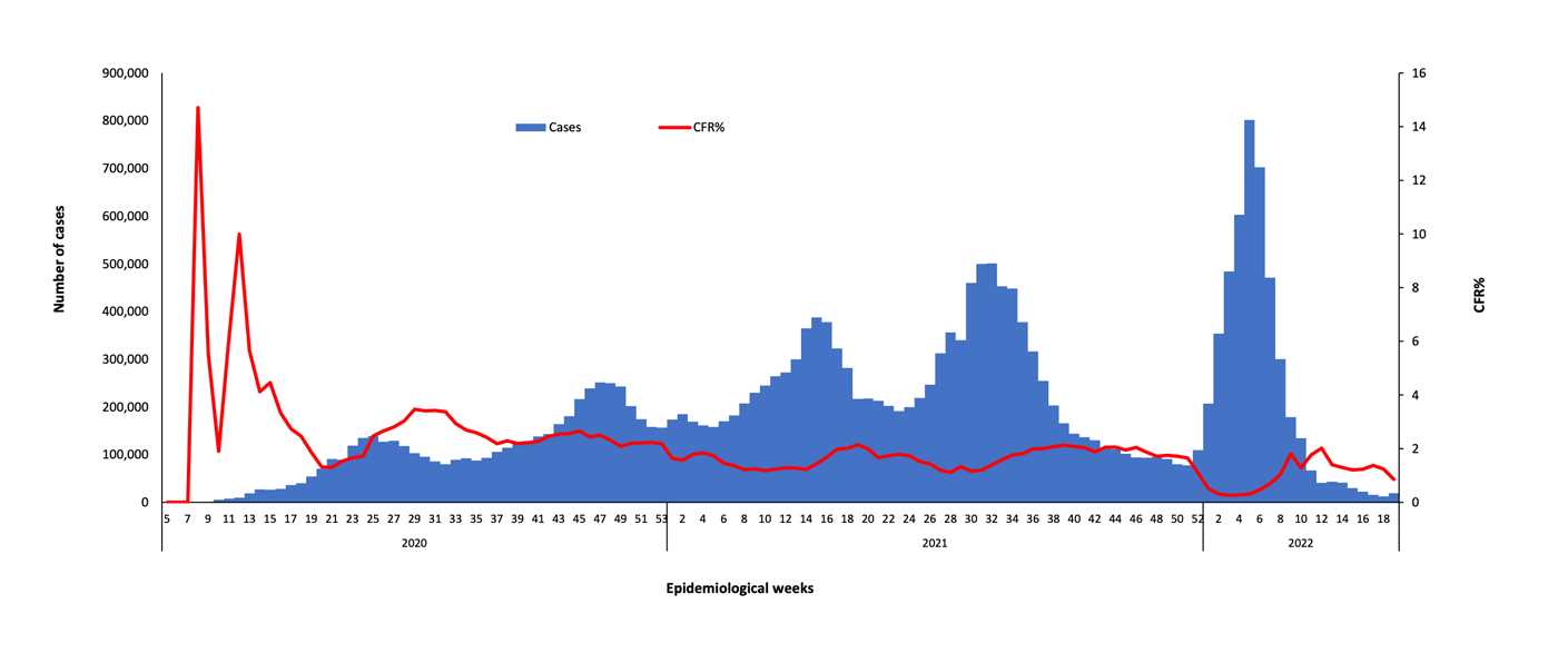 COVID-19-epidemiological-19-weeks-for-cases