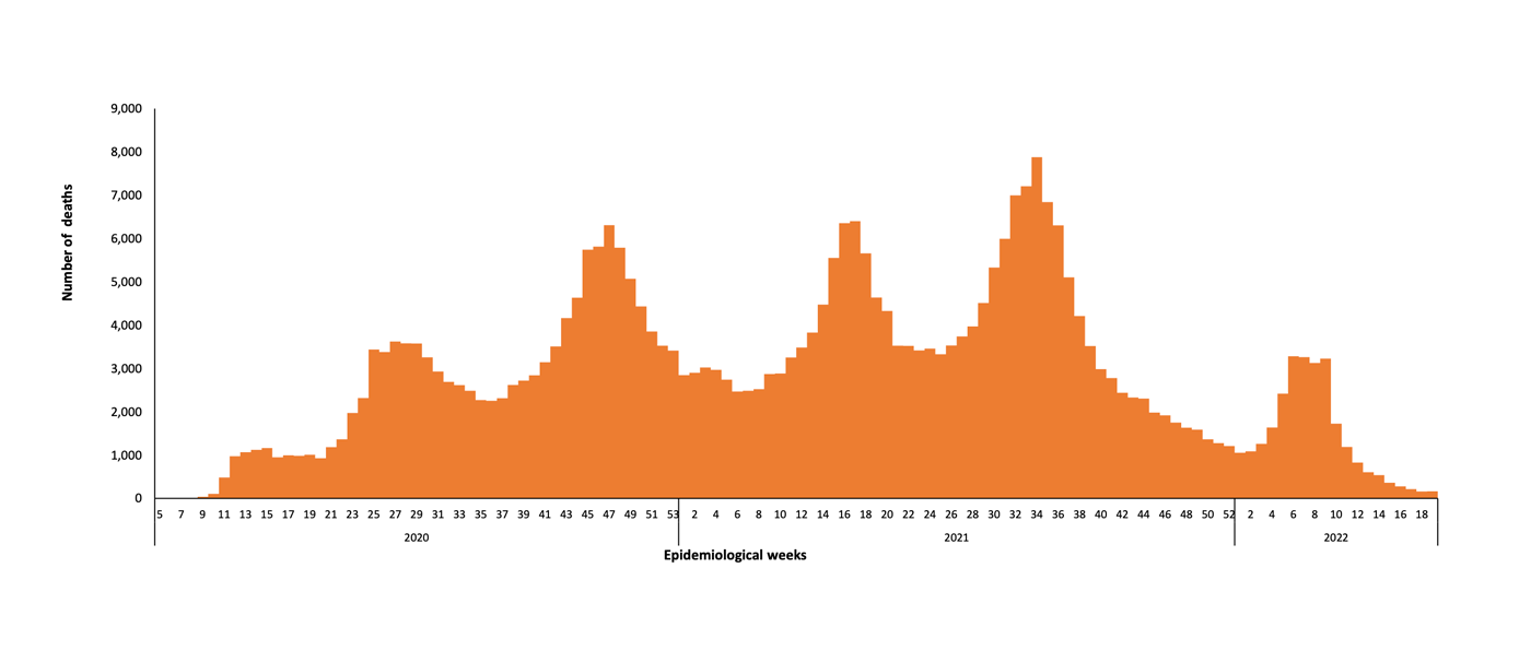 COVID-19-epidemiological-19-weeks-for-deaths-