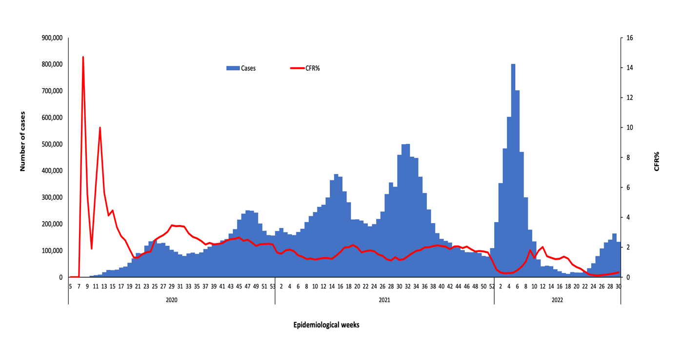 COVID-19-epidemiological-30-weeks-for-cases