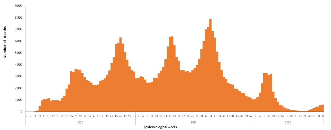 COVID-19-epidemiological-32-weeks-for-deaths