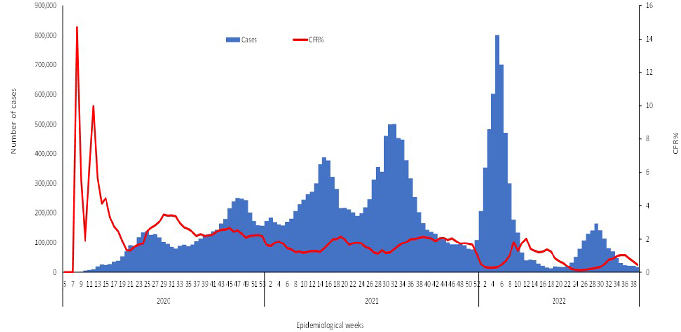 COVID-19-epidemiological-39-weeks-for-_cases