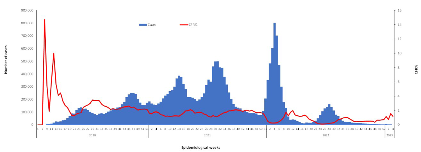 COVID-19-epidemiological-4-weeks-for-cases