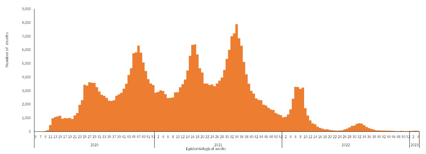 COVID-19-epidemiological-4-weeks-for-deaths