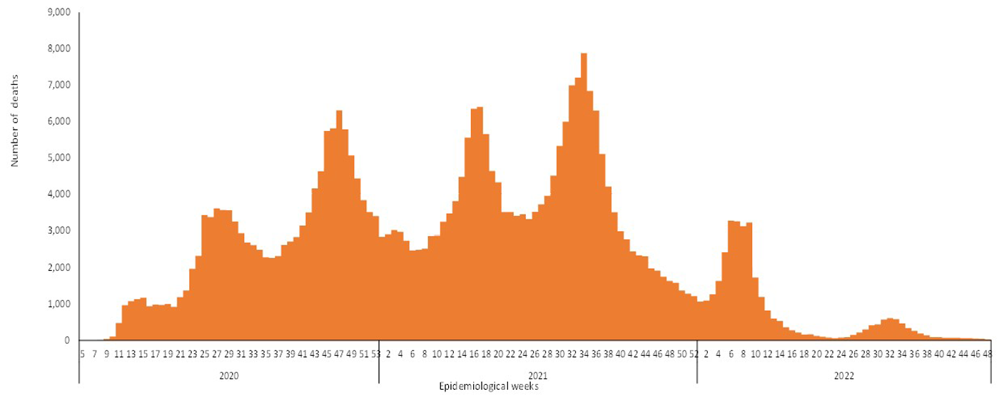 COVID-19-epidemiological-48-weeks-for-deaths----