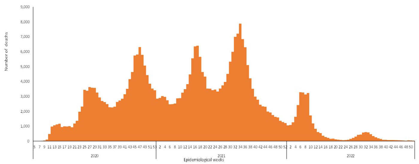 COVID-19-epidemiological-51-weeks-for-deaths