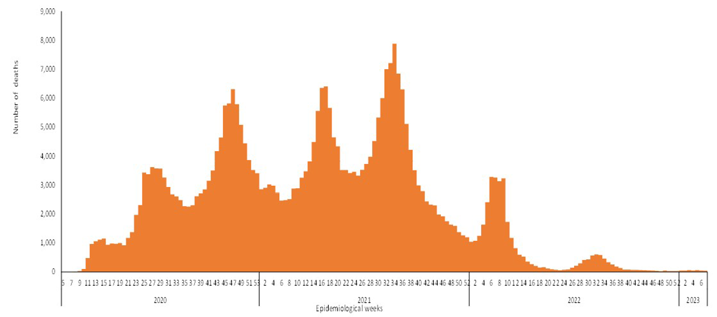 COVID-19-epidemiological-7-weeks-for-deaths