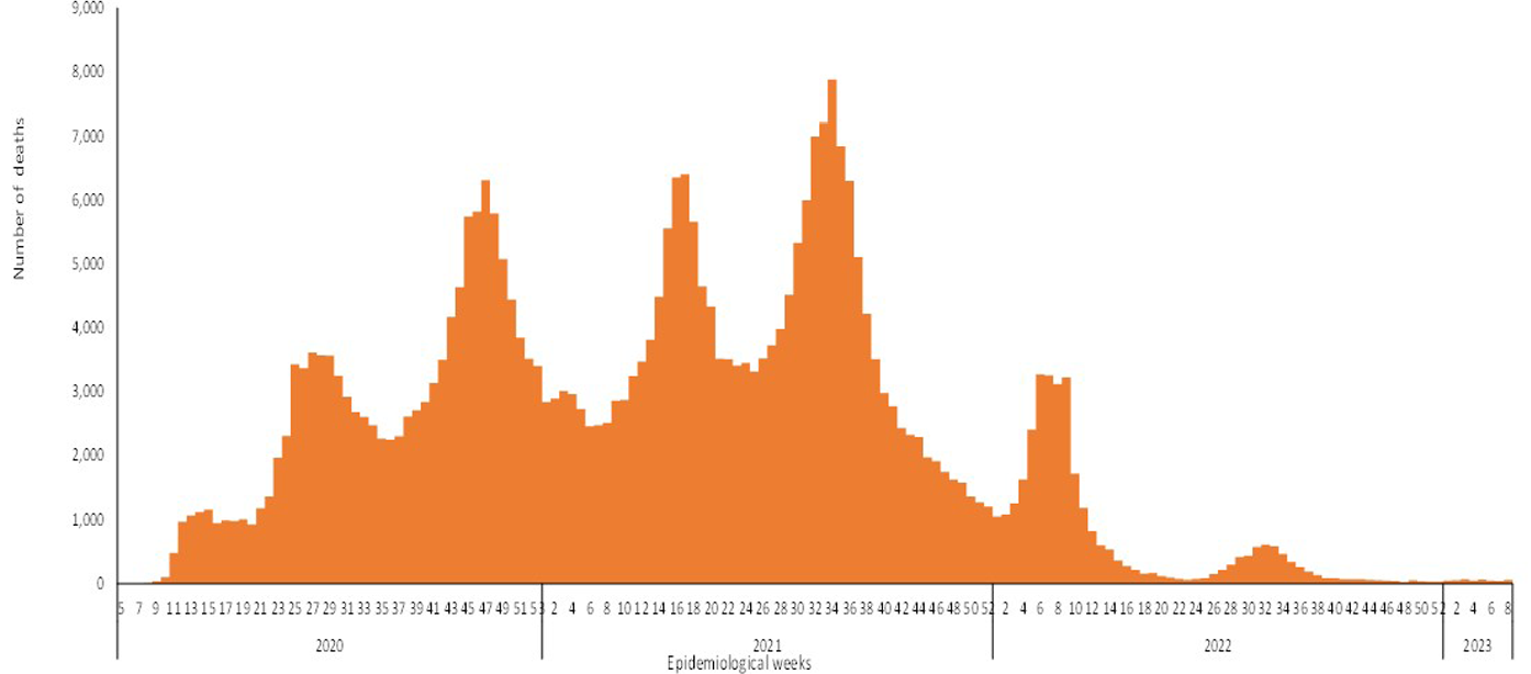 COVID-19-epidemiological-8-weeks-for---deaths