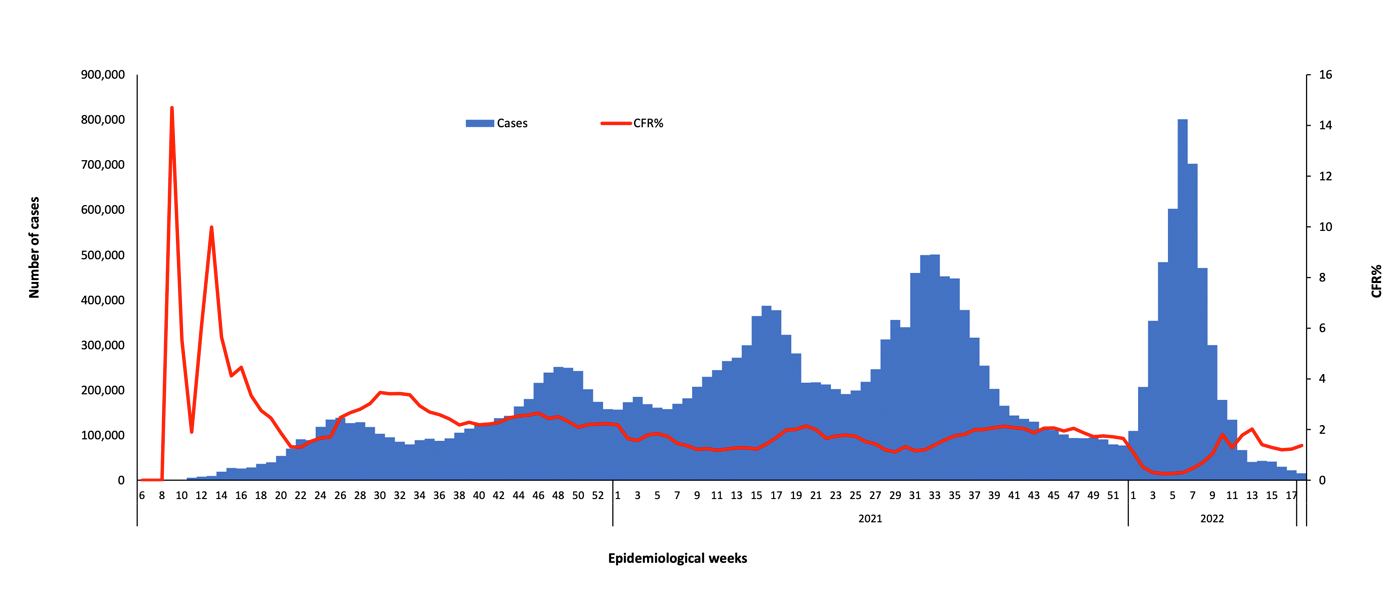 COVID-19-epidemiological-weeks-for-casses-
