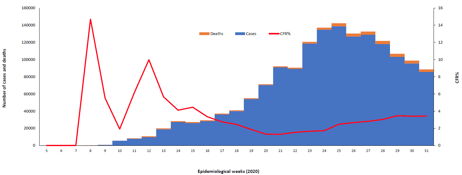 COVID-19-situation-update-EMR-W-31-