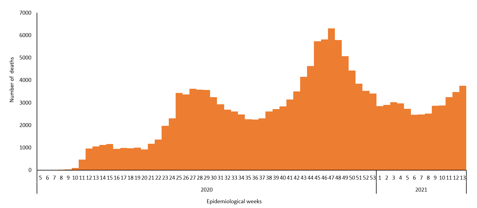 COVID-19 epidemiological cases for deaths