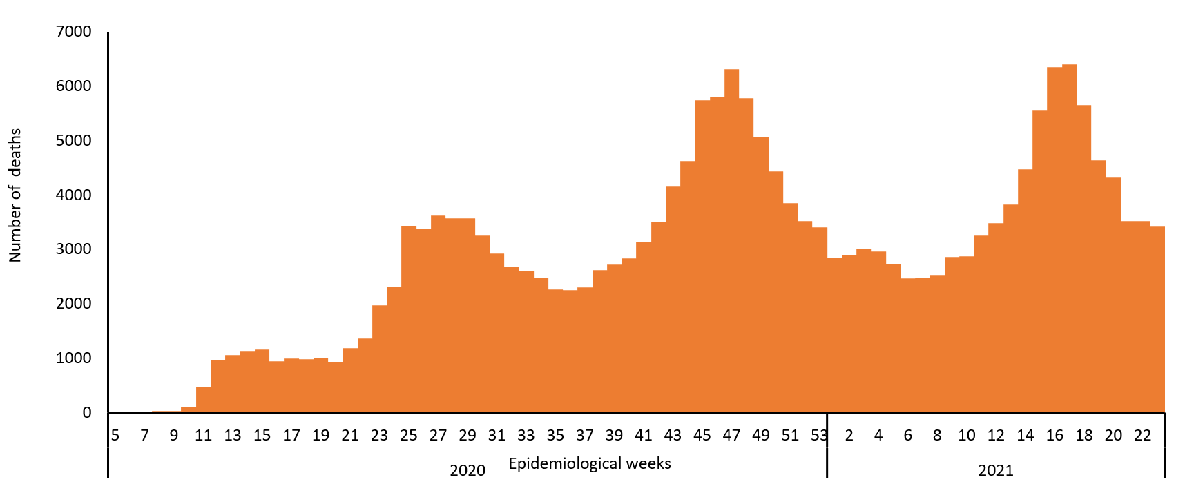 COVID-19-situation-update-emr-w-23-2021-deaths