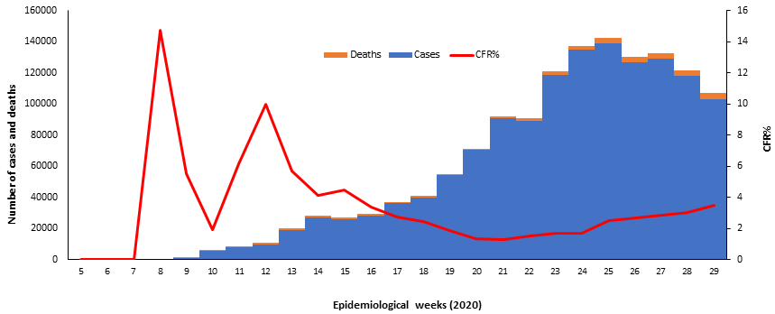 COVID-19_situation_update_EMR_W_29