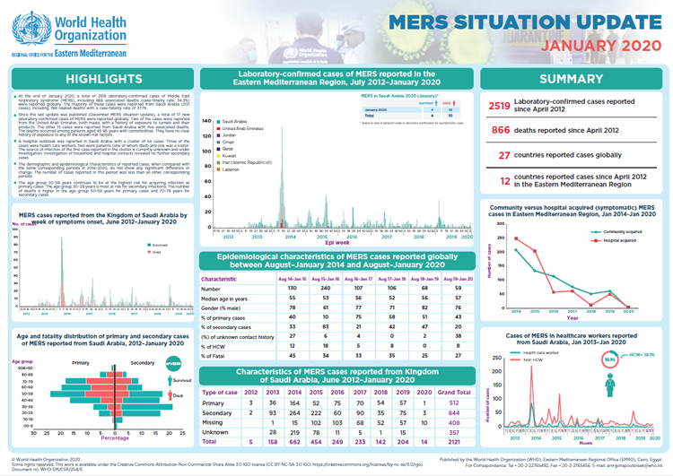 MERS-CoV update