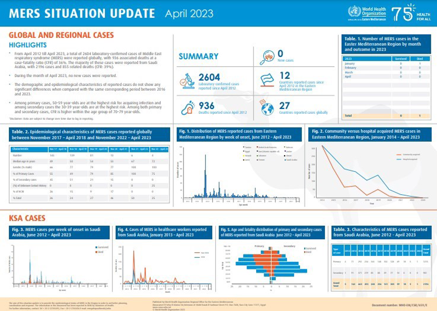 MERS-situation-update-April-2023-