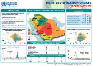 Situation report on Middle Eastern respiratory syndrome coronavirus (MERS-CoV), 22 February 2015 Situation report on Middle Eastern respiratory syndrome coronavirus (MERS-CoV), 22 February 2015