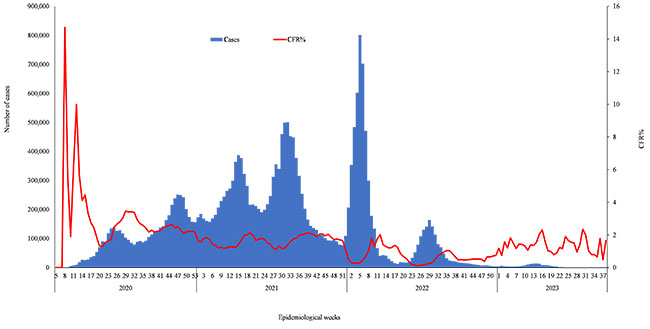 COVID-19-situational-update-week-38-figure-1