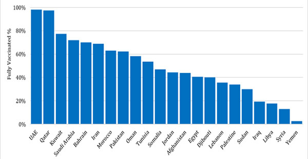 COVID-19-situational-update-week-41_figure_2