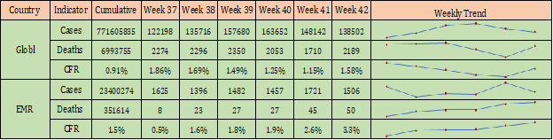 COVID-19-situational-update-week-42-Table1