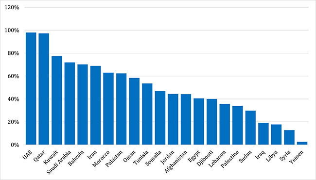 COVID-19-situational-update-week-43-graph_2