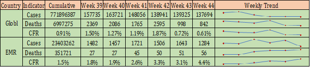 COVID-19-situational-update-week-44-Table1