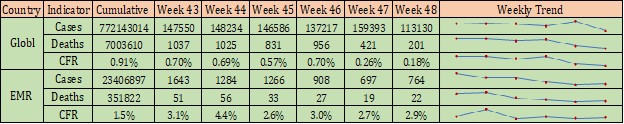 COVID-19-situational-update-week-48-Table1