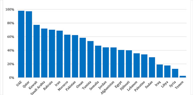 COVID-19-situational-update-week-48-graph-2