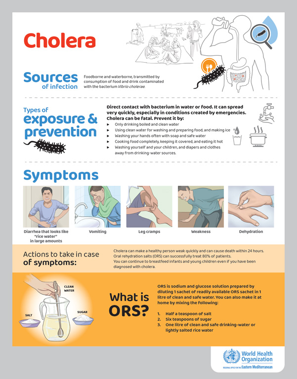 Cholera  posters